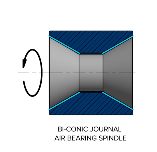 Bi-Conic Air Bearing Diagram