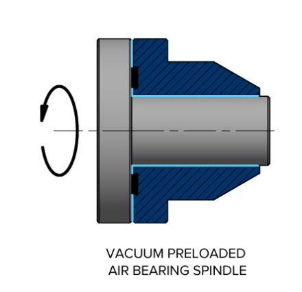 Vacuum Preloaded Spindle Air Bearing Diagram