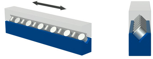 Cross Roller Bearing