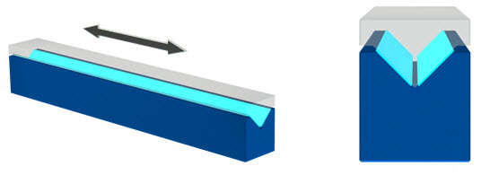 Analogous V-Groove Air Bearing With Air Film in Light Blue