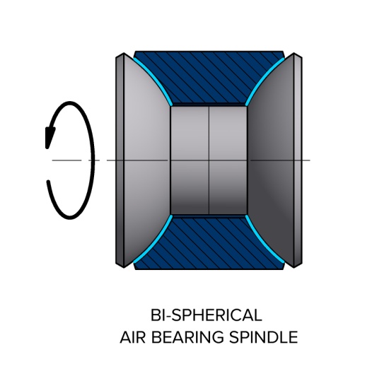 Bi-Spherical Spindle Air Bearing Diagram