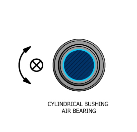 Cylindrical Bushing Air Bearing Diagram