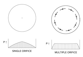 Orifice Air Bearing Pressure Distribution