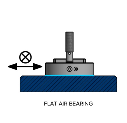 Flat Air Bearing Diagram