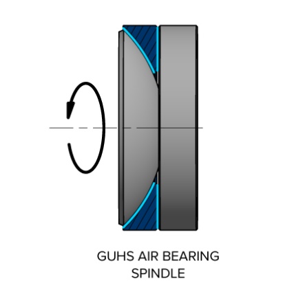 GUHS Air Bearing Diagram