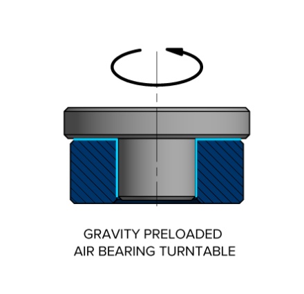 Gravity Preloaded Turntable Air Bearing Diagram