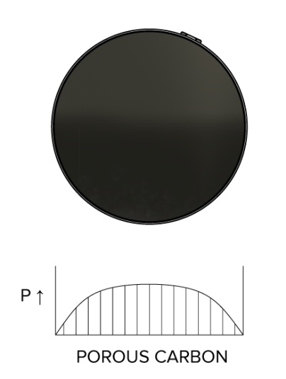 Porous Carbon Air Bearing Pressure Distribution