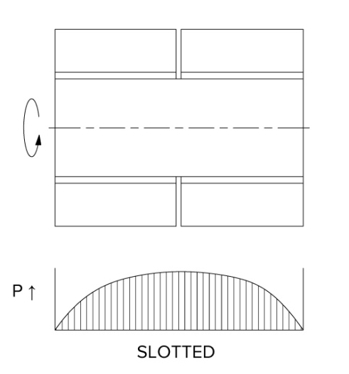 Slotted Air Bearing Pressure Distribution
