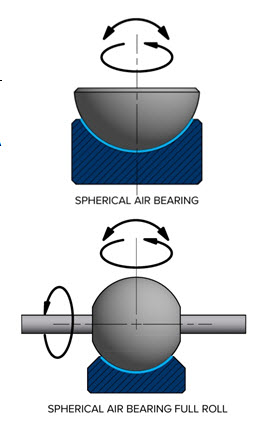 Spherical Air Bearing Diagram