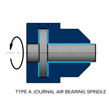 Type-A Journal Air Bearing Diagram