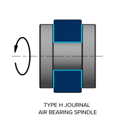Type-H Air Bearing Diagram