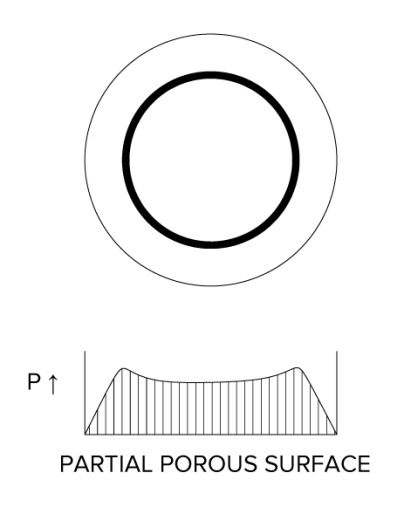 Partial Porous Surface Air Bearing Pressure Distribution